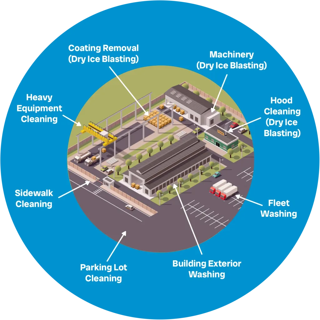 graphic with cleaning services for dry ice blasting, heavy equipment, sidewalks, parking lots, buildings, fleets