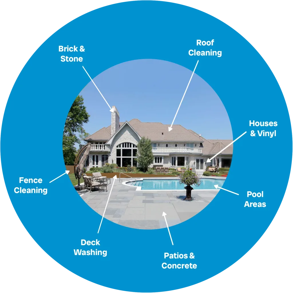 residential services - deck and fence cleaning, house exterior washing, concrete and patio pool area cleaning
